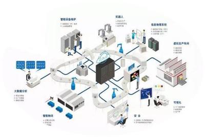 區塊鏈+智能制造 將深刻重塑制造業的網絡技術開發新范式