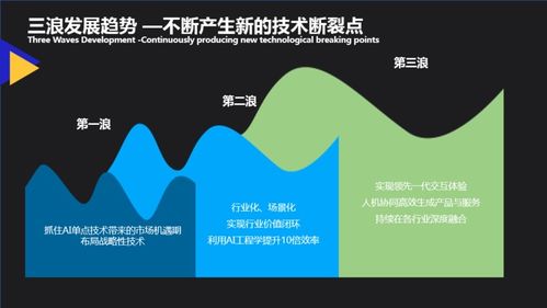 云從科技AI工程學方法論 引領(lǐng)人機協(xié)同新篇章