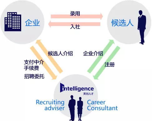 智慧引領，共創未來 英創中國——21年行業翹楚，您最值得信賴的人力資源伙伴