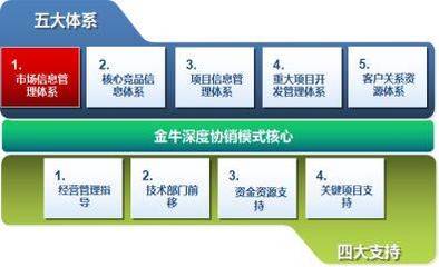 “安全管道，服務到家” 南方略助力金牛管業成為行業領跑者的營銷啟示