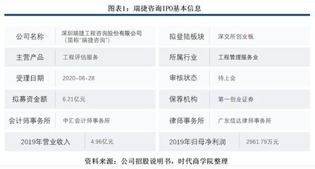 瑞捷咨詢 研發(fā)短板、費(fèi)用壓力與回款風(fēng)險下的行業(yè)挑戰(zhàn)