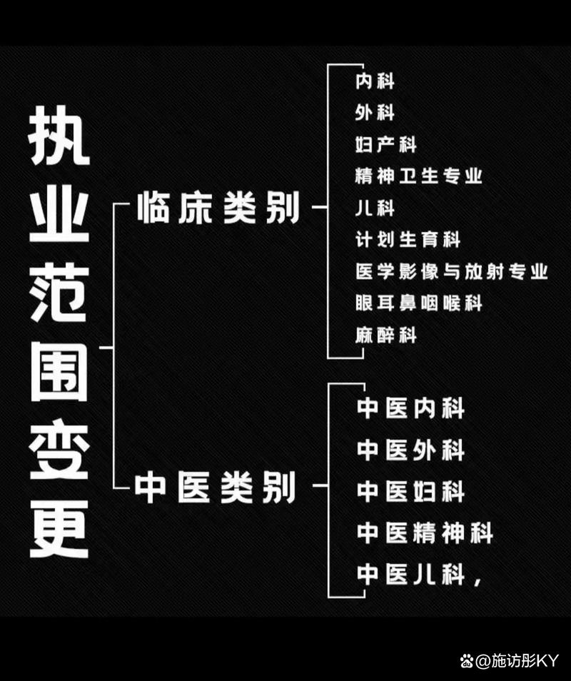 變更執業范圍，百諾信息咨詢服務部為您解答